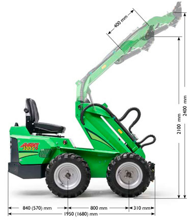 Avant Serie 300